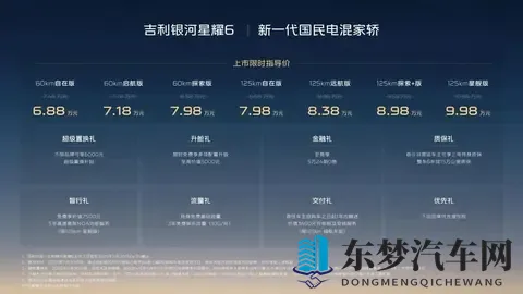 搭载雷神AI电混20技术，688万元起 银河星耀6上市-2