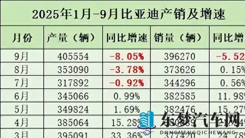 王传福再开一枪，比亚迪重磅车型要来了！海外早已卖疯-3