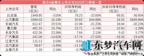 利润暴跌28%却上调全年预期？丰田2025Q3财报藏玄机-1