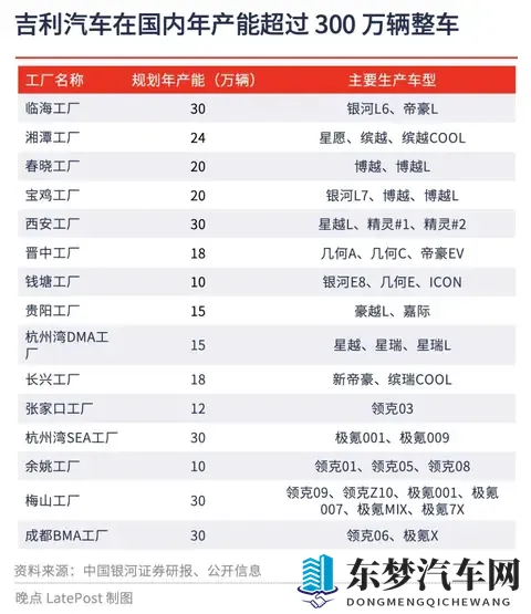 晚点独家丨沈阳原上汽通用工厂改造，吉利将借其缓解银河产能压力-2