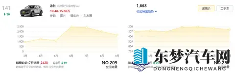 现代途胜口碑不差、价格给力，销量却迟迟不上去，问题出在哪？-2