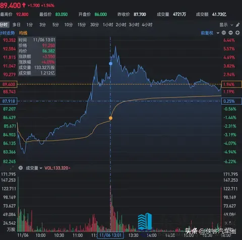 小鹏“不务正业”？女机器人被疑藏真人，何小鹏亲自“扒皮”澄清