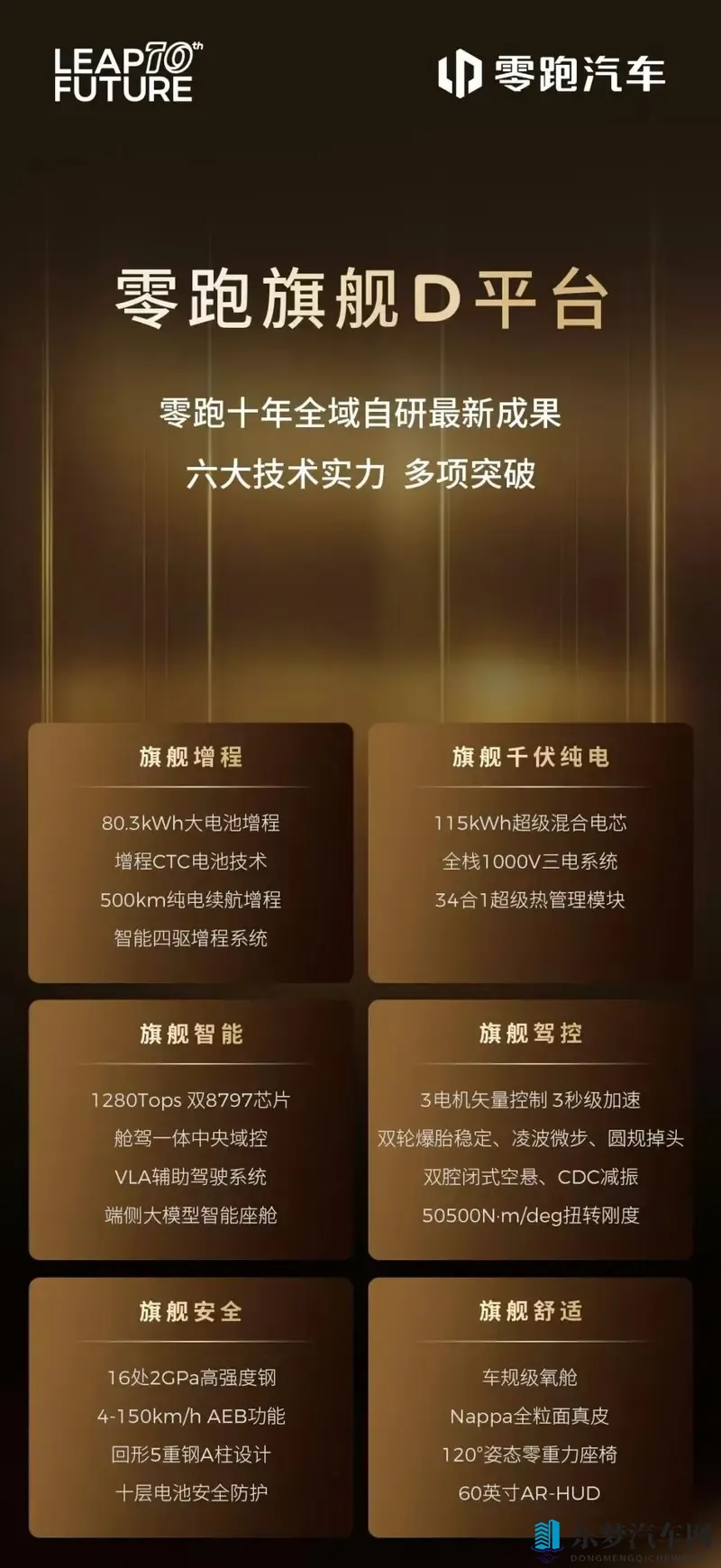 零跑十年新答卷：旗舰D平台及D19发布，全域自研-1