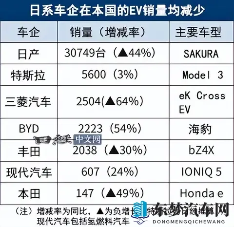 看了一堆抽象日系概念车，我差点就后悔来东京车展了-3