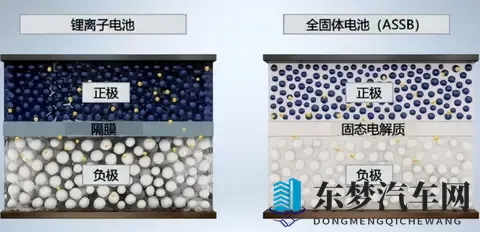 中日韩三国全军覆没！固态电池布局10多年，为何还不能实现量产？-2