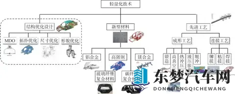 汽车材料进化论：轻量、安全与绿色的未来征途-2