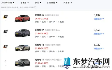 2199万起步！阿维塔06 Elite上市，取消空气悬架，价格便宜两万！-2