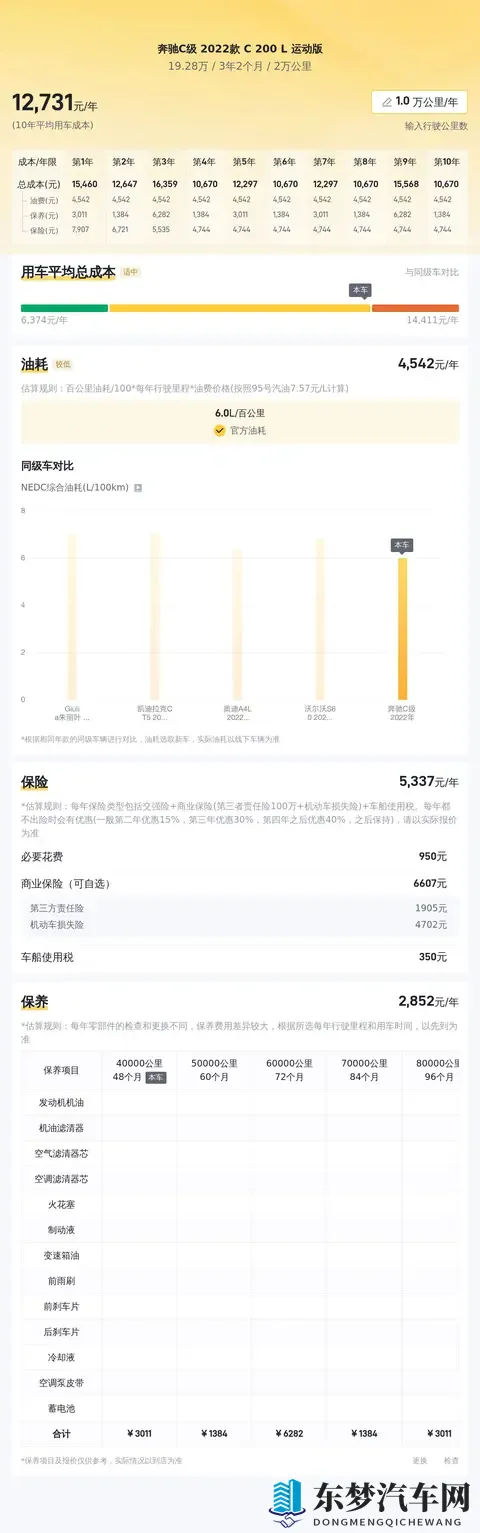 2万公里准新一手C级，圆你奔驰梦，19万多开回家！-1