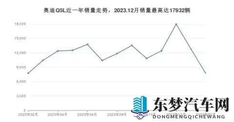 2026款奥迪Q5L竟能预知红绿灯？燃油车首次搭载Car2X黑科技-3