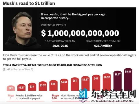 马斯克的万亿薪酬，谁在反对-3