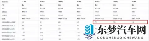 星纪元ES纯电版：中大型轿车的“真香选手”，价格香、操控稳！-3