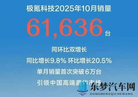 新势力10月交付成绩单：小米蔚来等破4万辆，理想下滑-2
