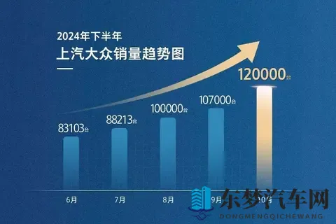 上汽销量连涨十个月，隐藏趋势与挑战更值得深思-2