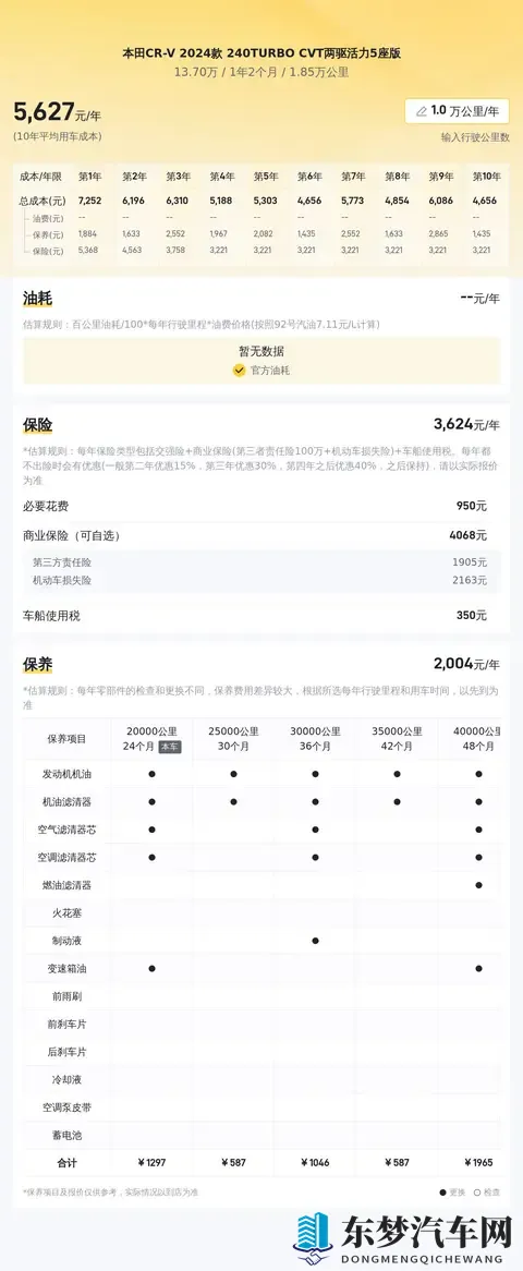 13万多拿下准新本田CR-V，家用代步好选择！-2