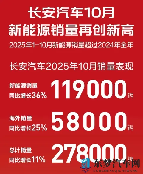 10月自主五强销量盘点,阶梯划分愈发明显,新能源车成为突破口-3