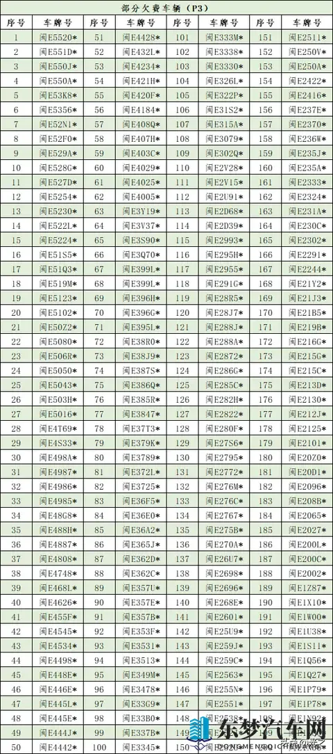 漳州市智慧停车发布最新欠费名单，欠费车主或将承担法律责任