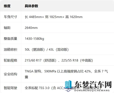 2026款丰田锋兰达：升级亮点 + 配置对比 + 选买指南-2