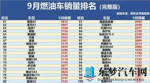 汽车过户全流程!-1