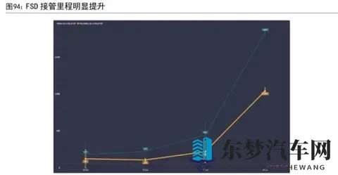 2026年自动驾驶大变局？FSD入华在即，谁将笑到最后-1