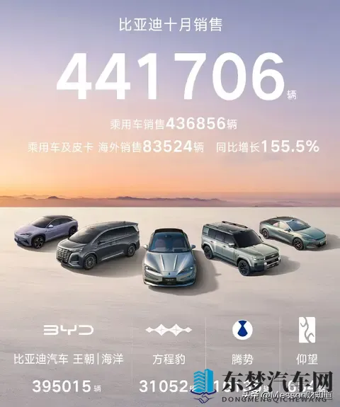 汽车自主品牌10月份销量:比亚迪领衔,上汽吉利奇瑞长安长城在列-1