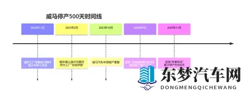 停产500天后官宣“好事将近”，威马车主们等来了“回响”吗？-2