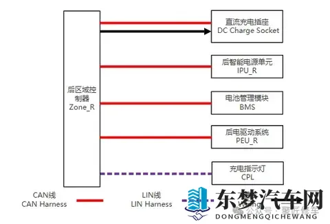 蔚来ET9高压充电功能,直流充电功能,直流充电流程-1