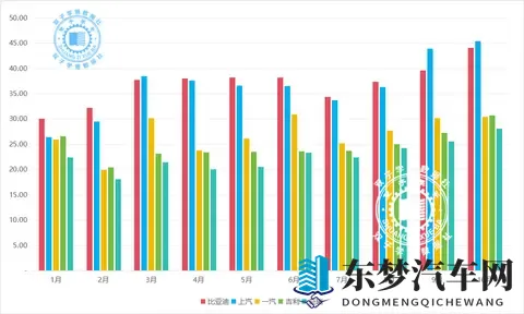 25年1-10月汽车集团销量最新快报,10月销冠花落谁家?-3