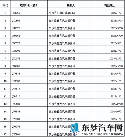 文水：面包车逾期未检验、未报废名单-1