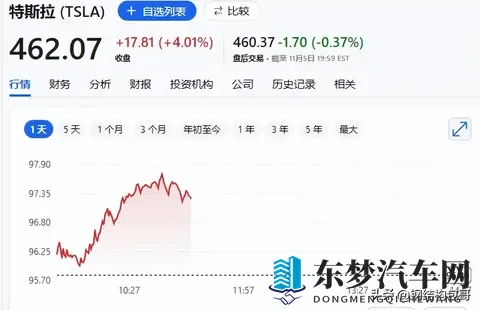 特斯拉与比亚迪：同一赛道，两个截然不同的“世界”