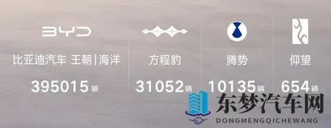 44万!比亚迪10月销量发布,海外市场贡献八万,钛7首月破两万-2