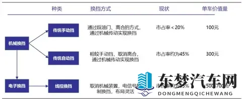 「怀挡回归」的风潮席卷了汽车行业-3