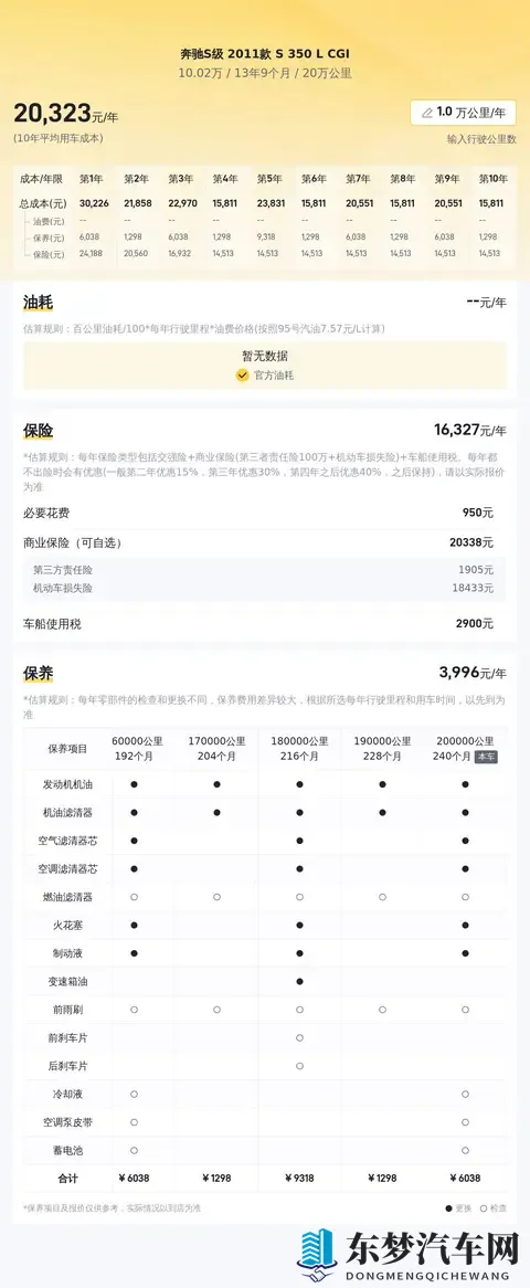 十年老友，风韵犹存——二手奔驰S350L，10万出头！-2