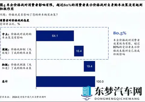 0公里车巨划算？XX入手狂喜！售后断层直呼上当！-2