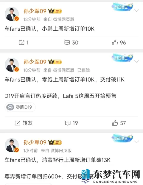 上周新势力订单3强出炉，分别是鸿蒙13万，零跑和小鹏各1万！-1