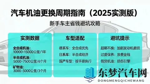 机油多久换一次？2025实测+车型适配指南，新手避坑不花冤枉钱-2