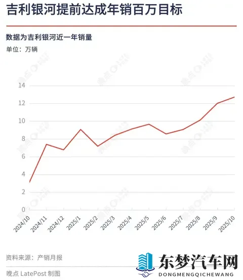 晚点独家丨沈阳原上汽通用工厂改造，吉利将借其缓解银河产能压力-3