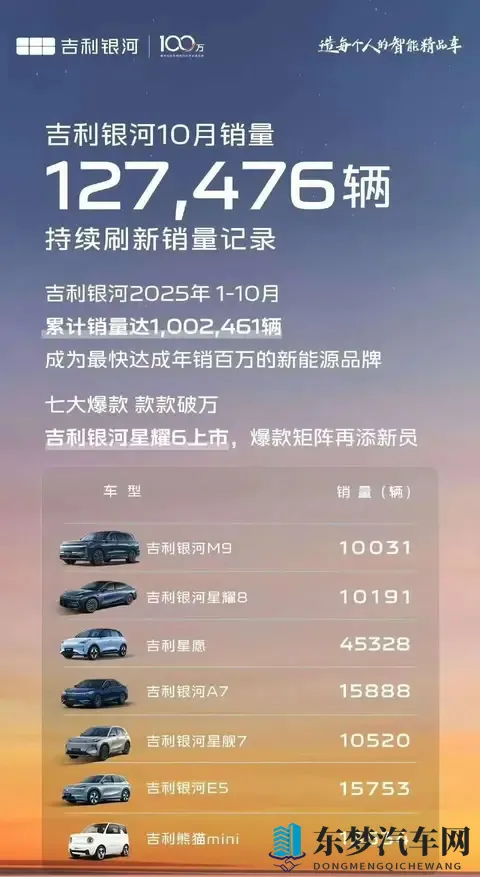 零跑破7万，蔚来破4万，鸿蒙智行创新高！10月销量谁最猛？