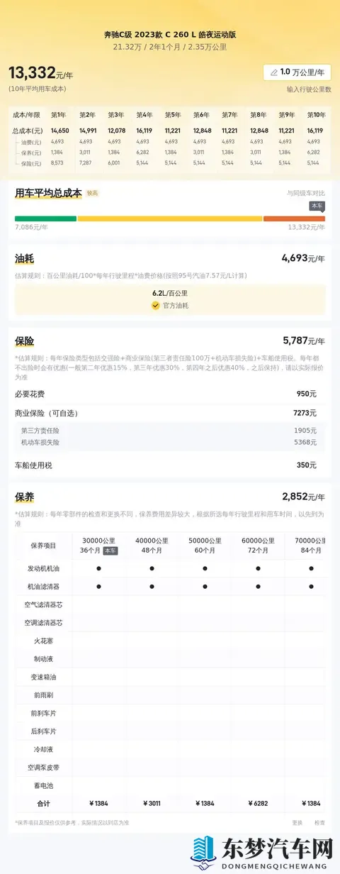 21万多拿下准新一手奔驰C260L，年轻人的运动座驾？-2