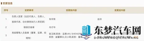 长安福特换帅！赵非接棒朱华荣，能救“ICU里”的百年福特？-2