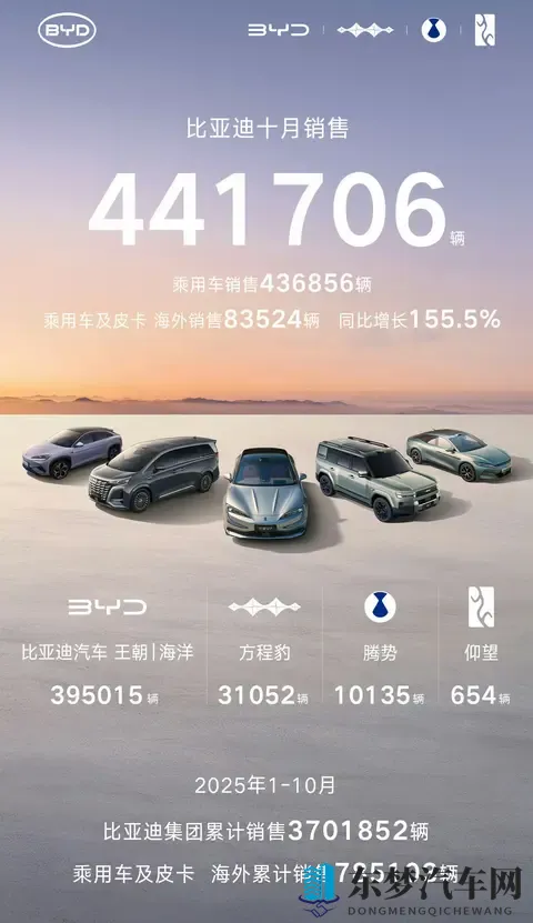 10月车市大战刚落幕，谁悄悄逆袭了？