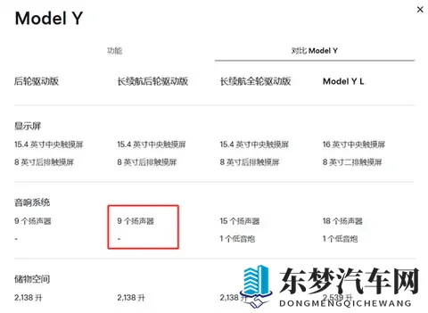 2885万 续航最长的特斯拉Model Y上市：78度电能跑821km-3