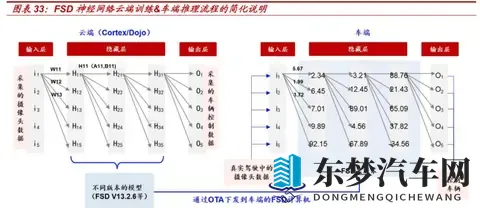2026年自动驾驶大变局？FSD入华在即，谁将笑到最后-3