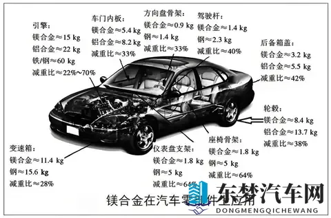 汽车材料进化论：轻量、安全与绿色的未来征途