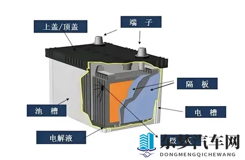 铅酸电池为何不耐用？换新仍跑不远的真相与应对-2