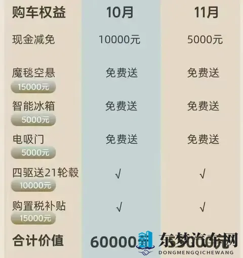 新能源免购置税倒计时：多家车企宣布税费“兜底”政策，年底抢单大战开始
