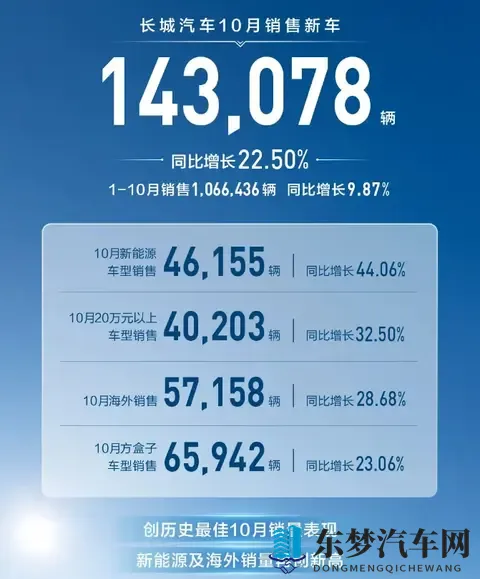 10月自主五强销量盘点,阶梯划分愈发明显,新能源车成为突破口-1