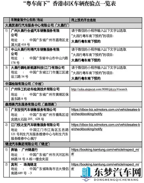 探访“粤车南下”广州查验点：店员已接到咨询，半小时可验完-2