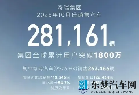 10月自主五强销量盘点,阶梯划分愈发明显,新能源车成为突破口-2