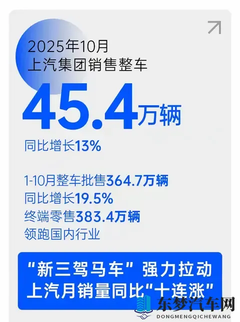 比亚迪跌12%仍狂卖44万！海外暴增169%要抢上汽饭碗？-2