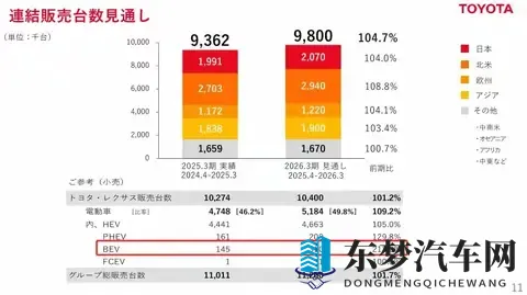 惊人！丰田每日在华狂赚47亿，但背后却藏着一个危险的信号？-2